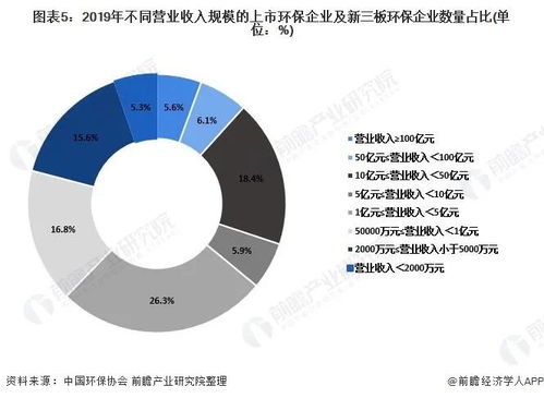 2020年中國環保產業企業發展現狀與競爭格局分析,大型企業為行業主力軍